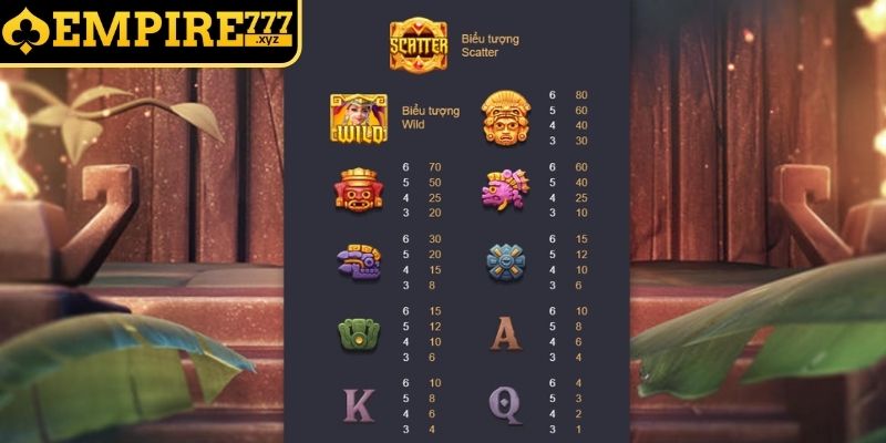 Tính năng của Kho báu Aztec