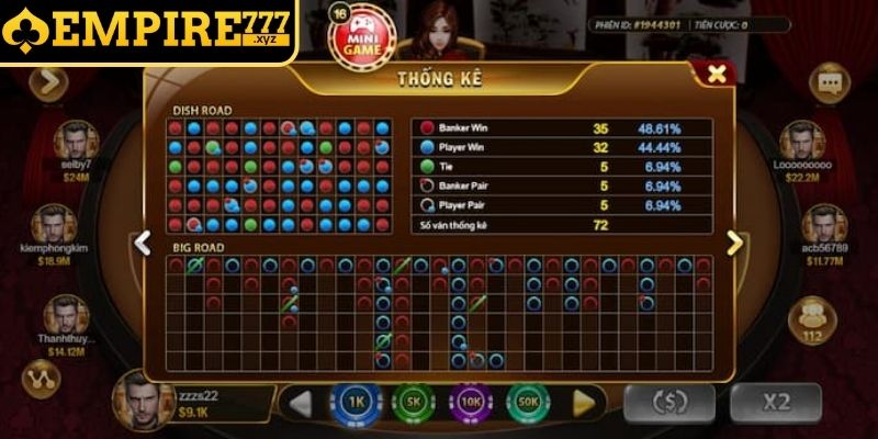 Các loại cầu Baccarat cơ bản
